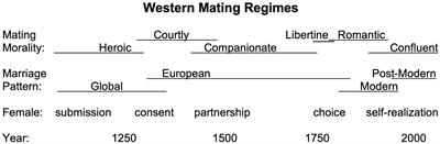 An evolutionary case for polygyny to counter demographic collapse